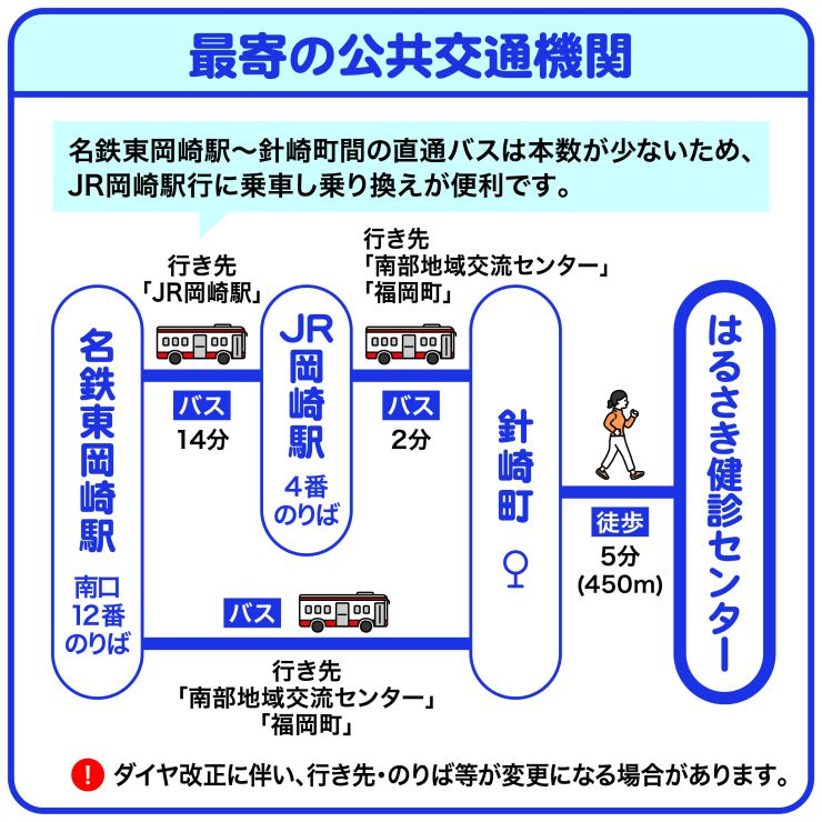 最寄の公共交通機関（はるさき健診センター）