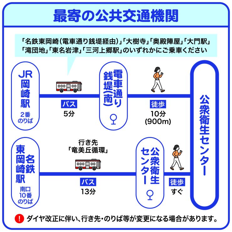 最寄の公共交通機関（公衆衛生センター）